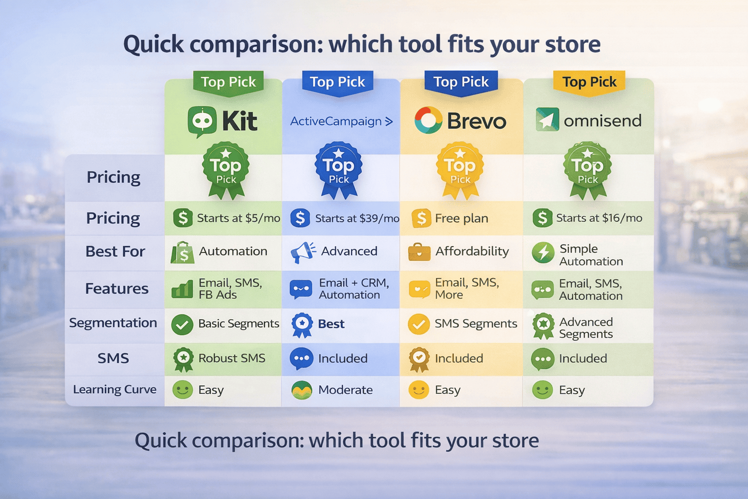 Comparison of marketing tools and features