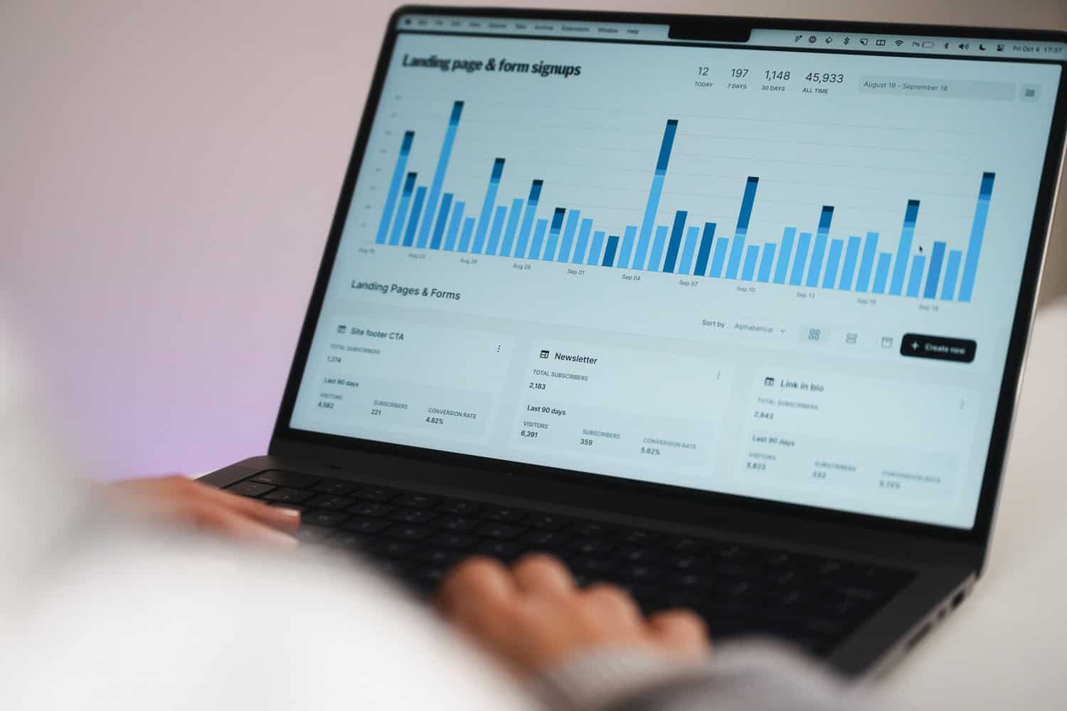 Laptop displaying data analytics dashboard