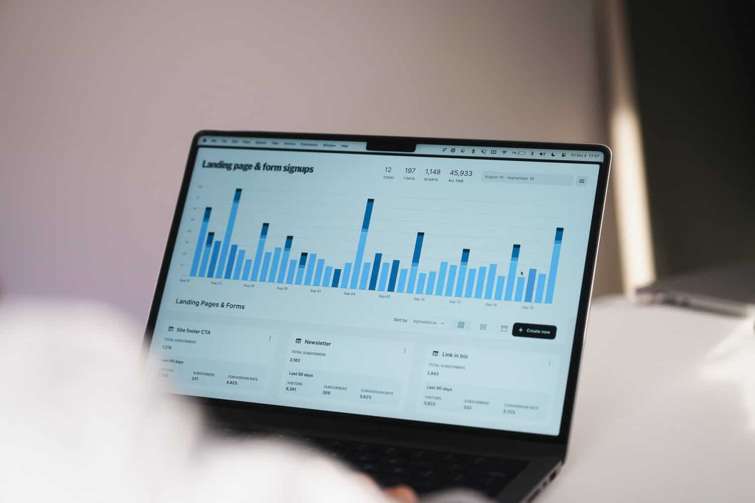 Bar chart displaying signup statistics