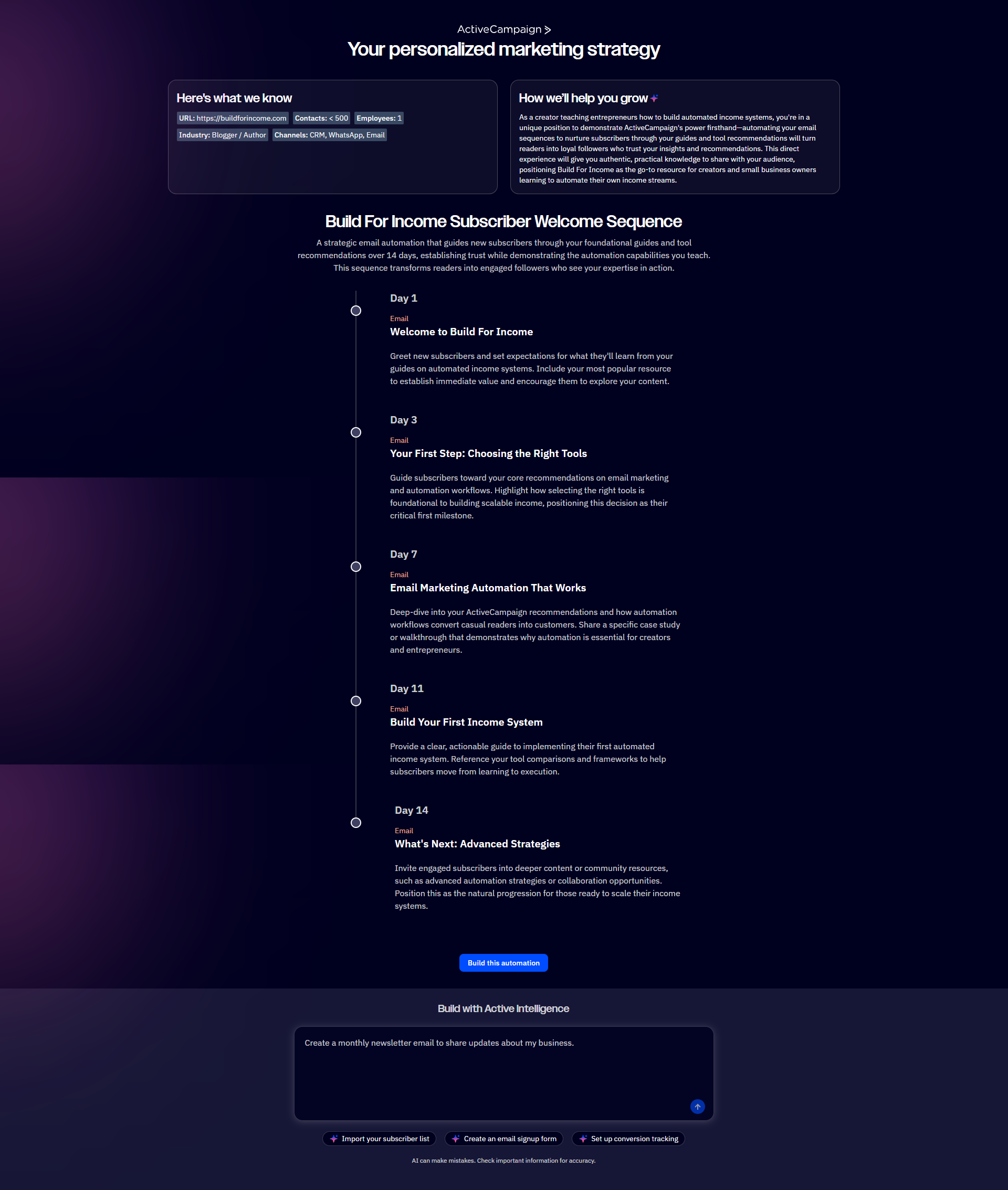 ActiveCampaign's personalized marketing strategy page showing a 14-day welcome sequence proposal generated from buildforincome.com, with daily email subjects and descriptions tailored to BFI's content